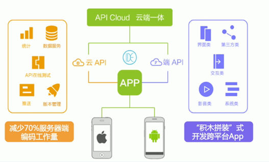 app開發采用html 5有什么效果 app開發采用html 5有什么效果