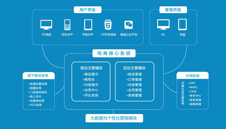 如何避免app開發收尾工作_app開發注意事項 如何避免app開發收尾工作_app開發注意事項