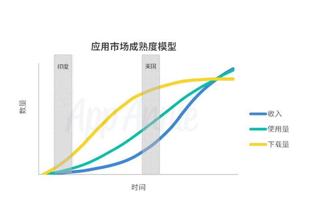 app未來發展趨勢_成都app開發 app未來發展趨勢_成都app開發