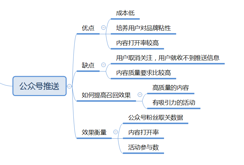 短信推送:更適合活動內容推送