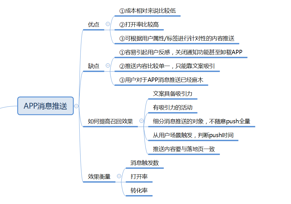 APP消息推送:做好用戶畫像分析,做到差異化內容推送