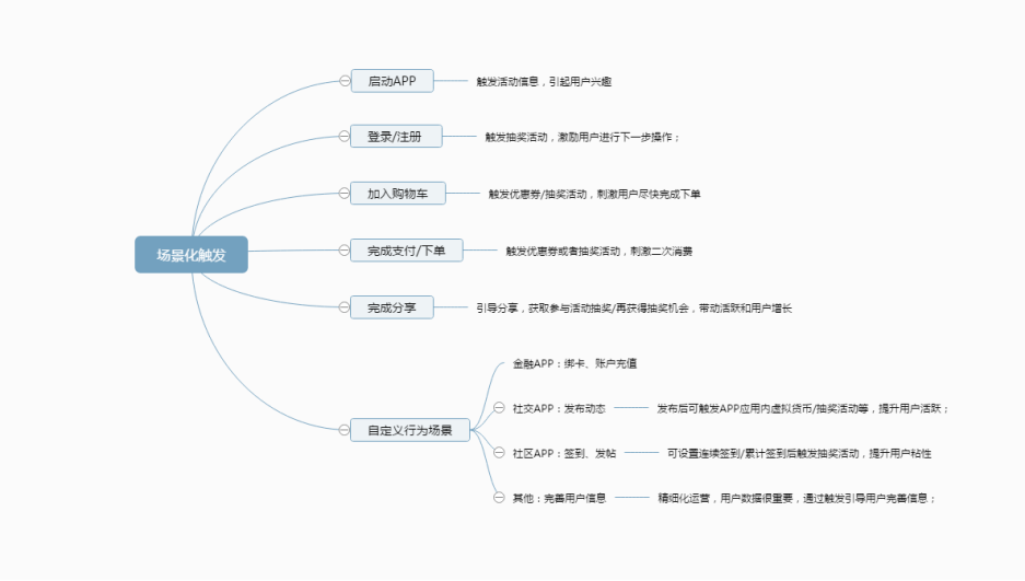 活動運營:APP應用內有禮活動的玩法與套路